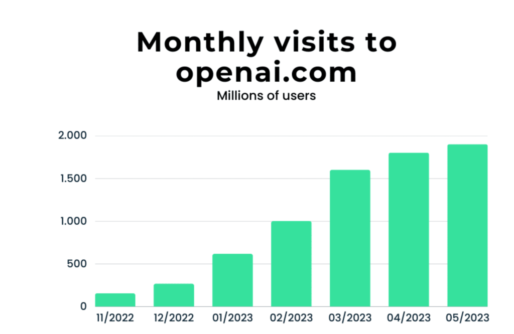 OpenAI Annual Revenue 